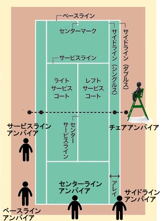 テニス　ルール